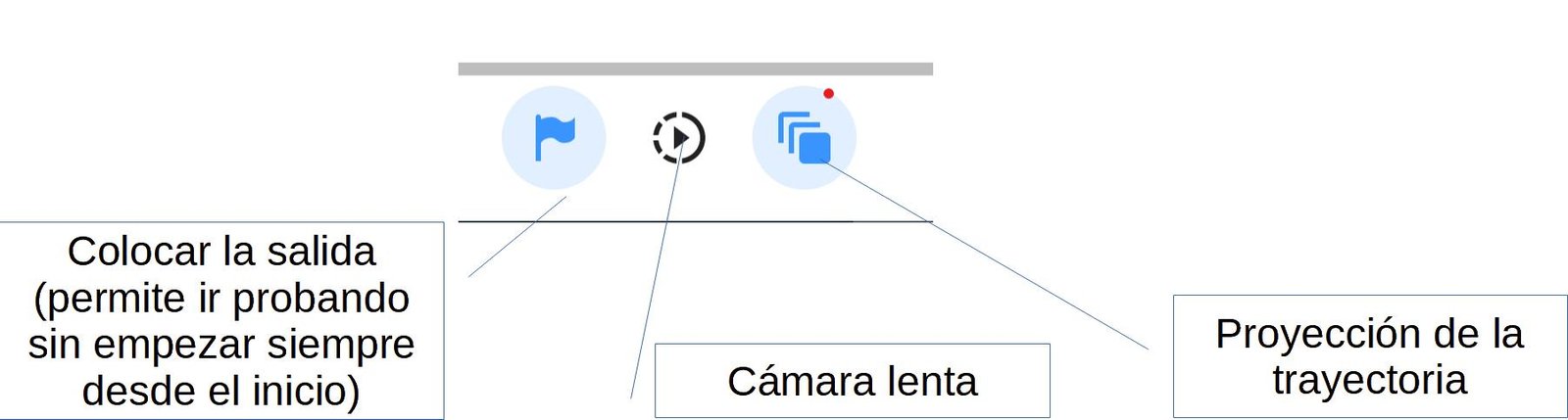 Controles inferiores